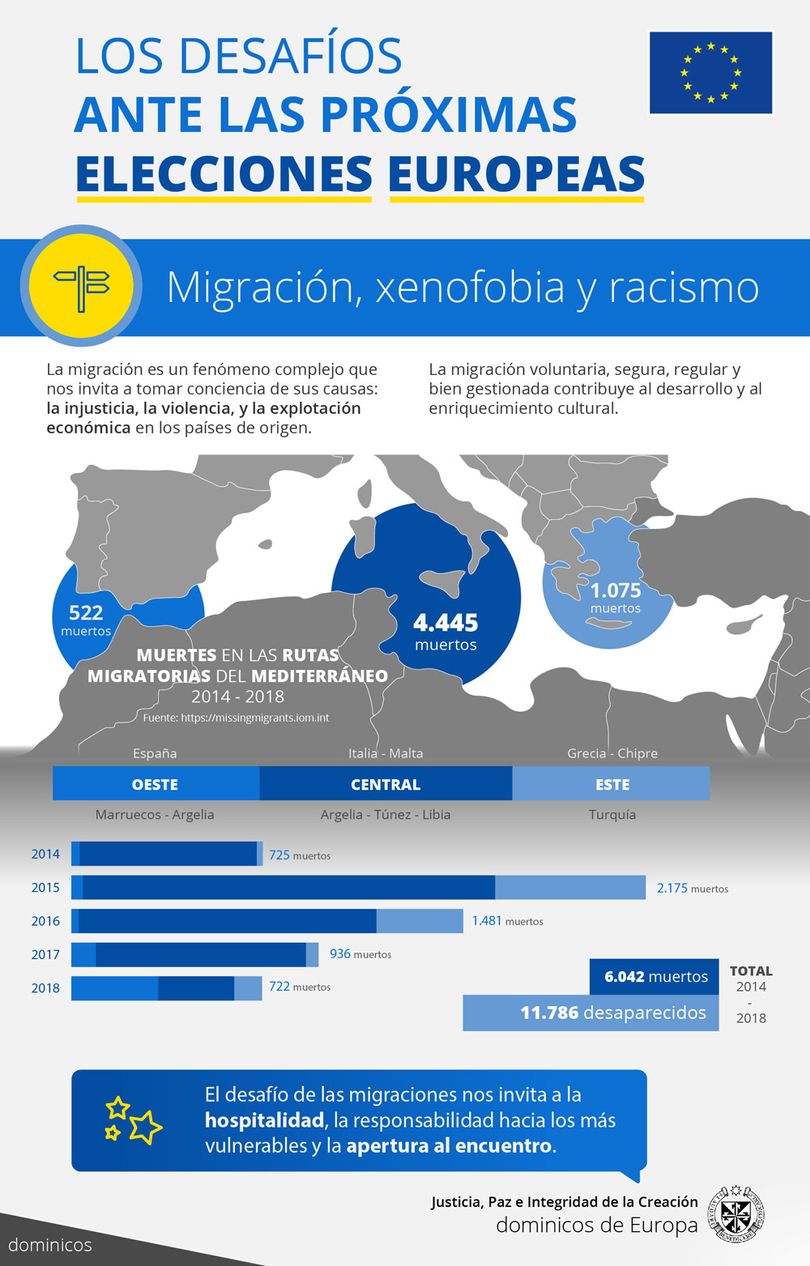 Desafio-1-Migración-Xenofobía-y-Racismo